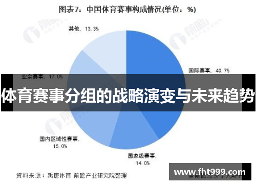 体育赛事分组的战略演变与未来趋势